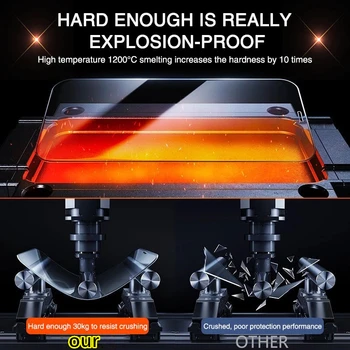 666D Pilnībā Segtu Rūdīta Stikla, Uz iPhone 13 12 11 Pro Mini Max Screen Protector For iPhone 7 8 Plus X XR XS MAX Stikla